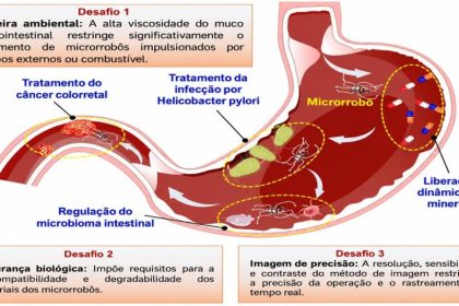 O nanorobô que consegue navegar pelo estômago para matar bactérias e curar doenças O nanorobô que consegue navegar pelo estômago para matar bactérias e curar doenças