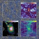 Simulações em larga escala ajudam a investigar a evolução do Universo com precisão Simulações em larga escala ajudam a investigar a evolução do Universo com precisão