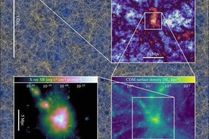 Simulações em larga escala ajudam a investigar a evolução do Universo com precisão Simulações em larga escala ajudam a investigar a evolução do Universo com precisão