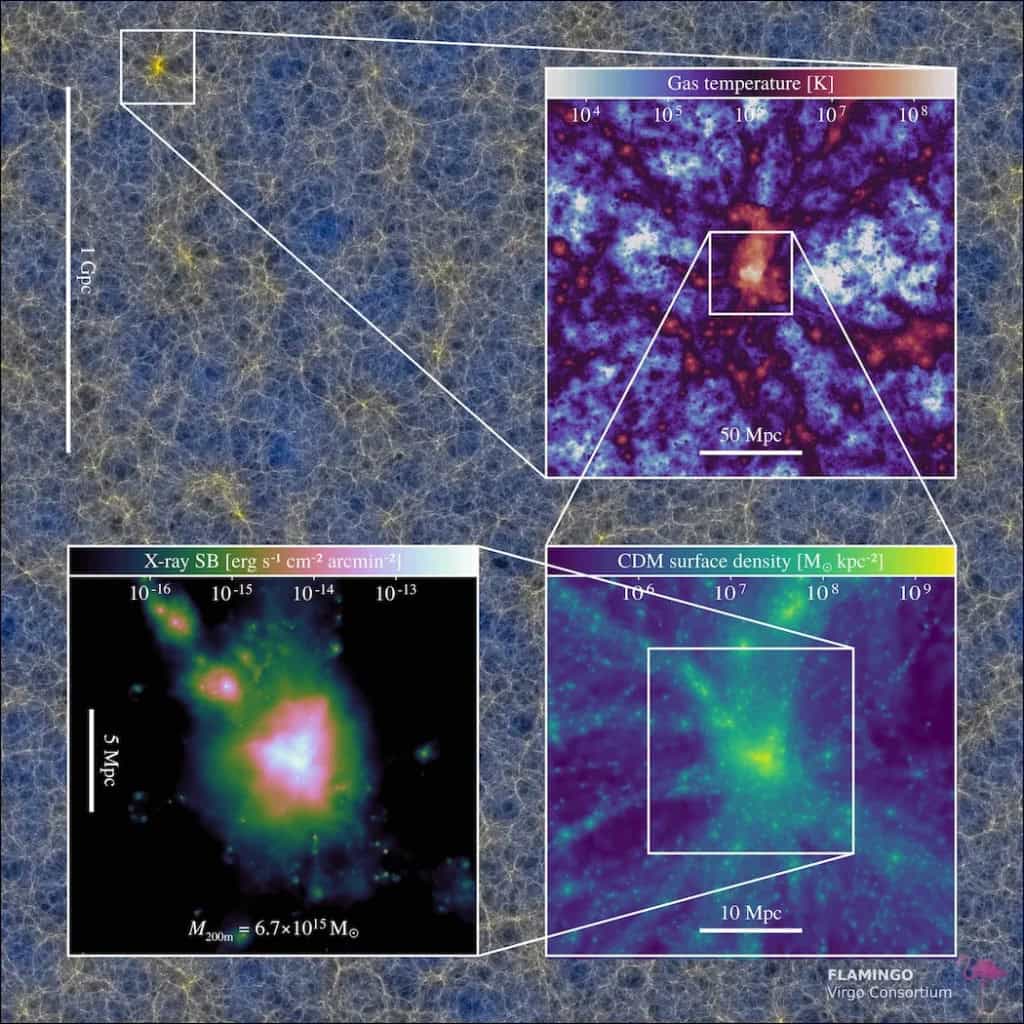 Simulações em larga escala ajudam a investigar a evolução do Universo com precisão 