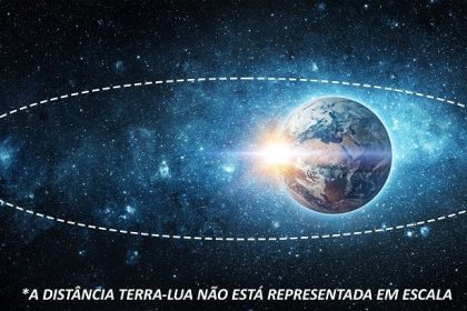 Lua está mais distante da Terra – e do Sol – nesta segunda-feira (4) Lua está mais distante da Terra – e do Sol – nesta segunda-feira (4)