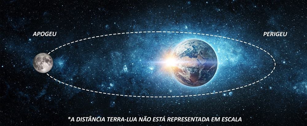Lua está mais distante da Terra – e do Sol – nesta segunda-feira (4)