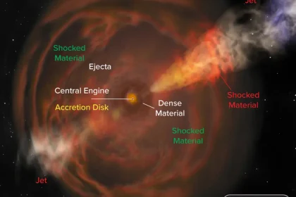 Colisão fatal entre estrela morta e superquente explica flashes azuis raros no Universo Colisão fatal entre estrela morta e superquente explica flashes azuis raros no Universo