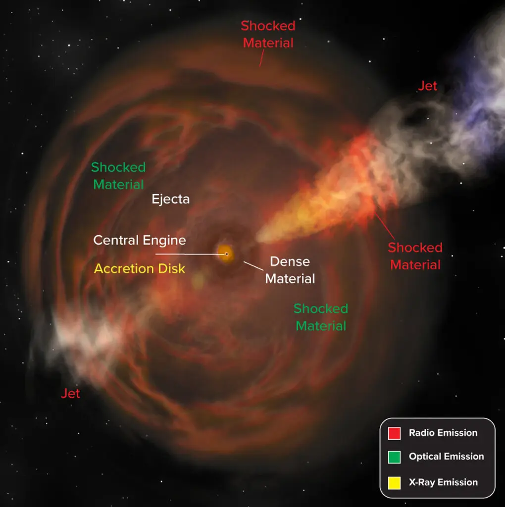 Colisão fatal entre estrela morta e superquente explica flashes azuis raros no Universo Colisão fatal entre estrela morta e superquente explica flashes azuis raros no Universo