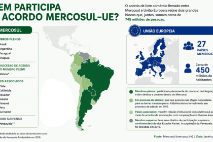 Mercosul e União Europeia: o acordo também é tech Mercosul e União Europeia: o acordo também é tech