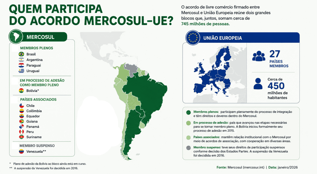 Mercosul e União Europeia: o acordo também é tech Mercosul e União Europeia: o acordo também é tech