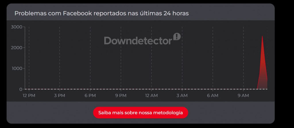 Facebook fora do ar nesta sexta-feira (12)