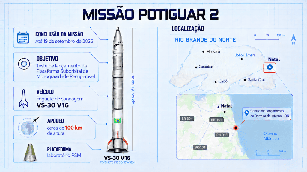 Infográfico detalha missão Potiguar 2.
