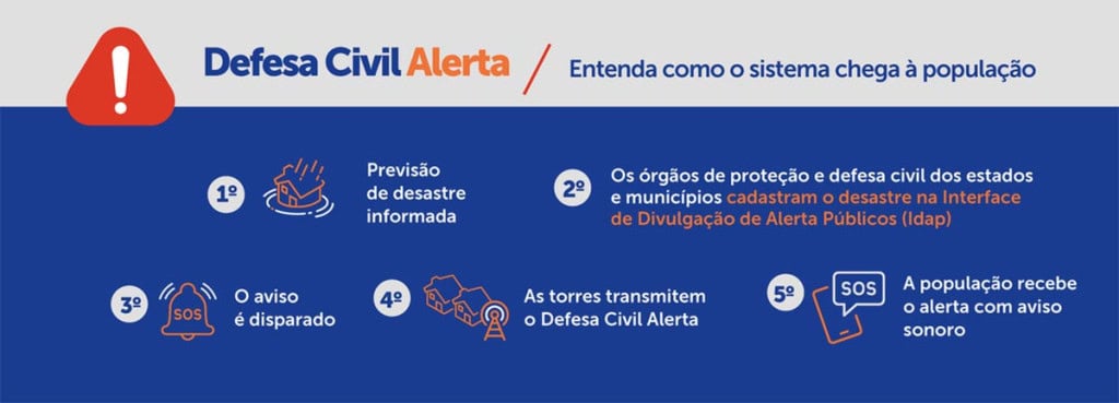 Como o Defesa Civil Alerta chega ao seu celular.